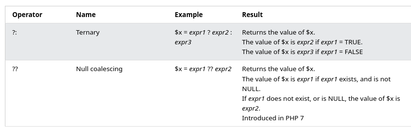 Conditional